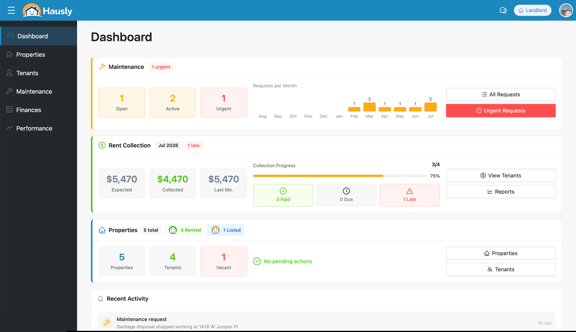 Hausly landlord dashboard