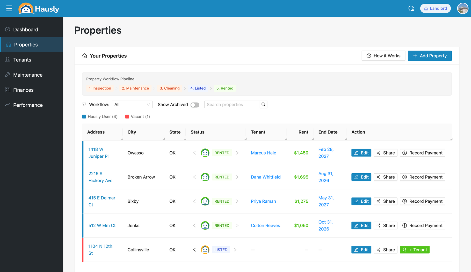 Hausly properties page with workflow pipeline, tenants, rents, and lease end dates