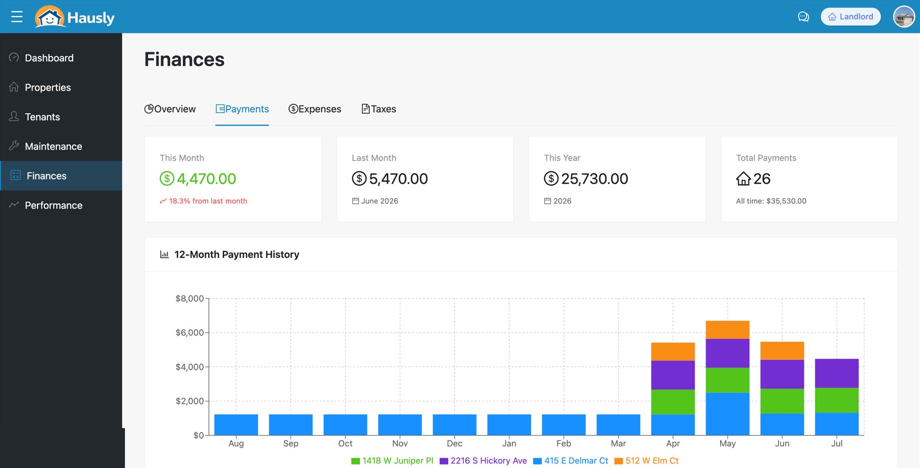 Hausly payments overview with 12-month payment history per property